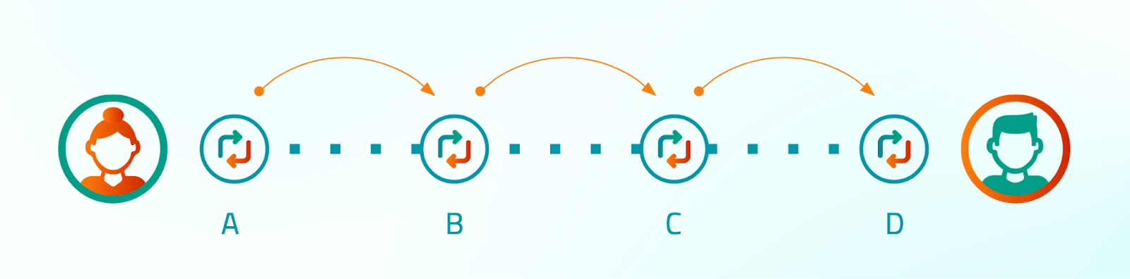 Diagrama de transferencia de una sola fase