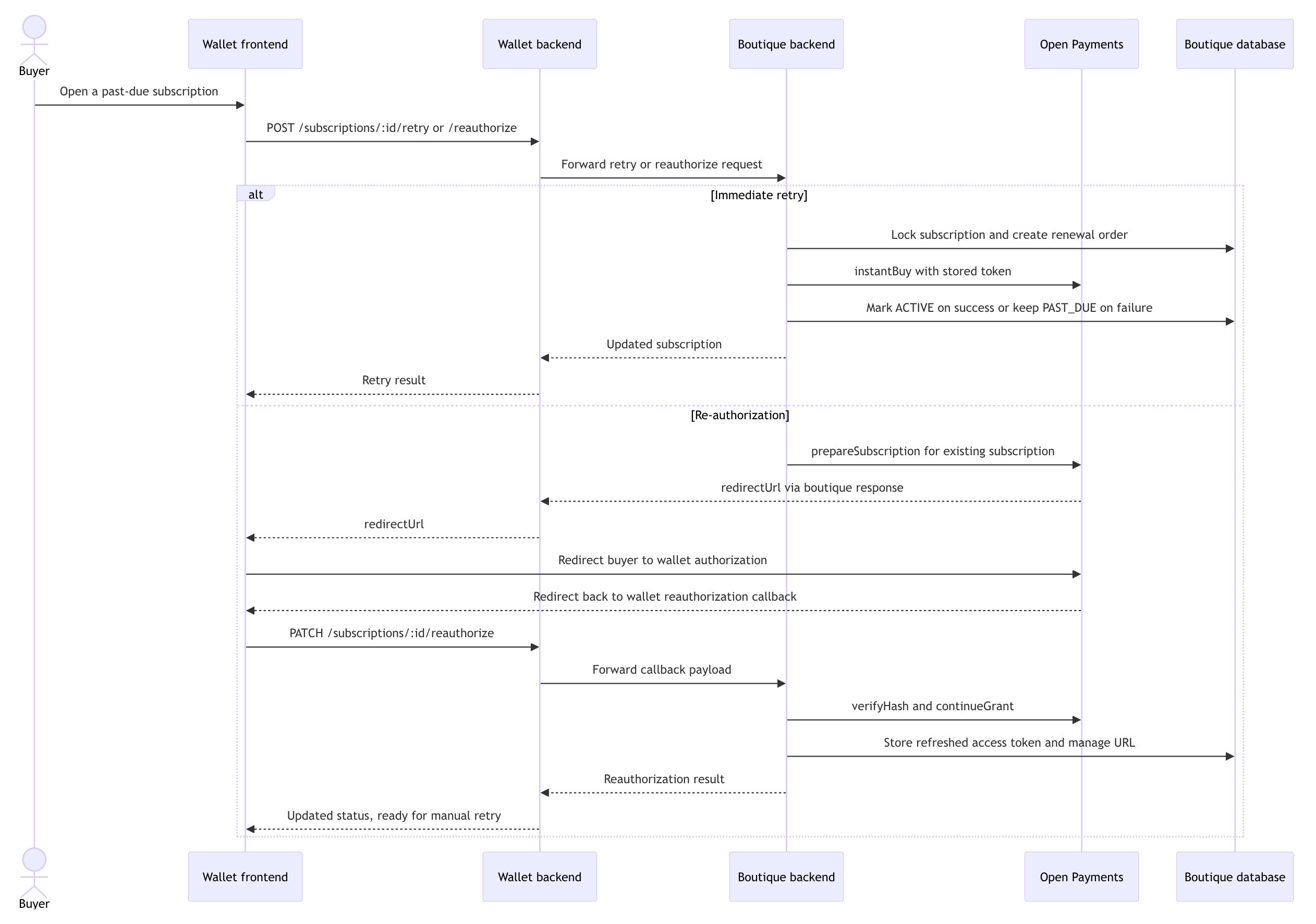 Subscriptions Retry Flow Diagram